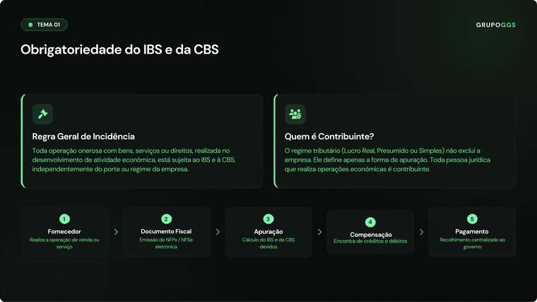 2027 Chegou. E agora?